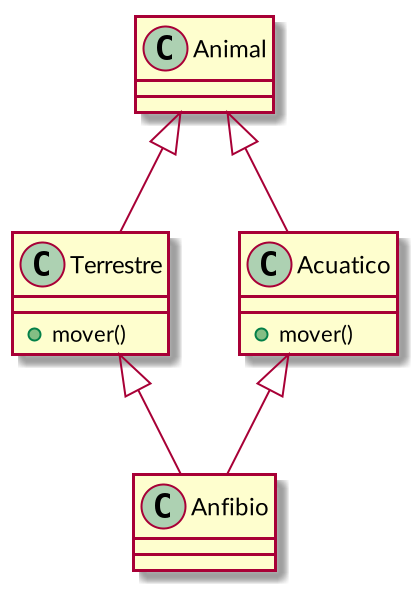 El método mover está en Terrestre y Acuatico